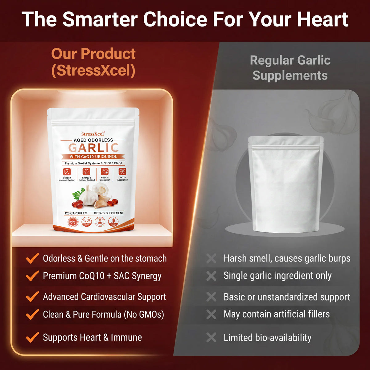 Odorless Aged Garlic Extract with Ubiquinol CoQ10 120 Capsules – Heart Health, Circulation & Immune Support Supplement