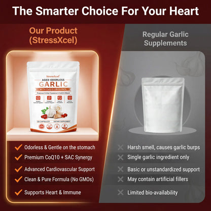 Odorless Aged Garlic Extract with Ubiquinol CoQ10 120 Capsules – Heart Health, Circulation & Immune Support Supplement