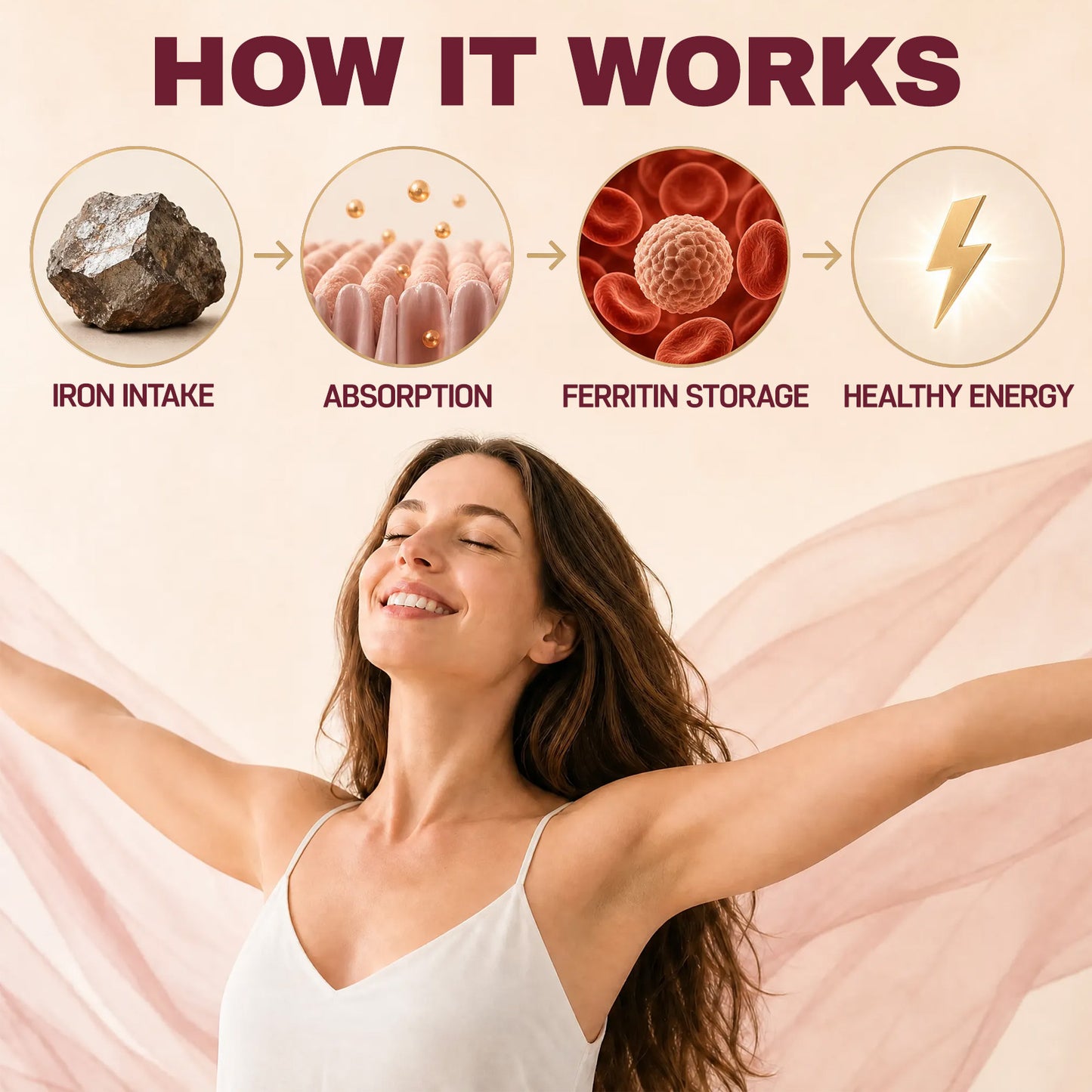 Ferritin Iron Supplement Capsules | Iron, Vitamin B12, Folate & Vitamin C Complex for Energy Support